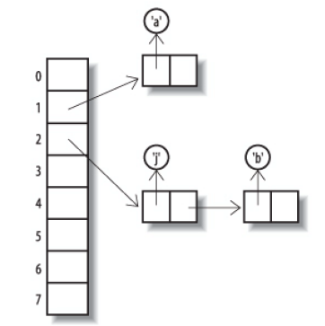 JavaHashTable.png