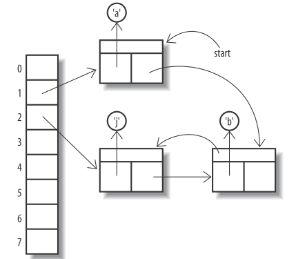JavaLinkedHashTable.png